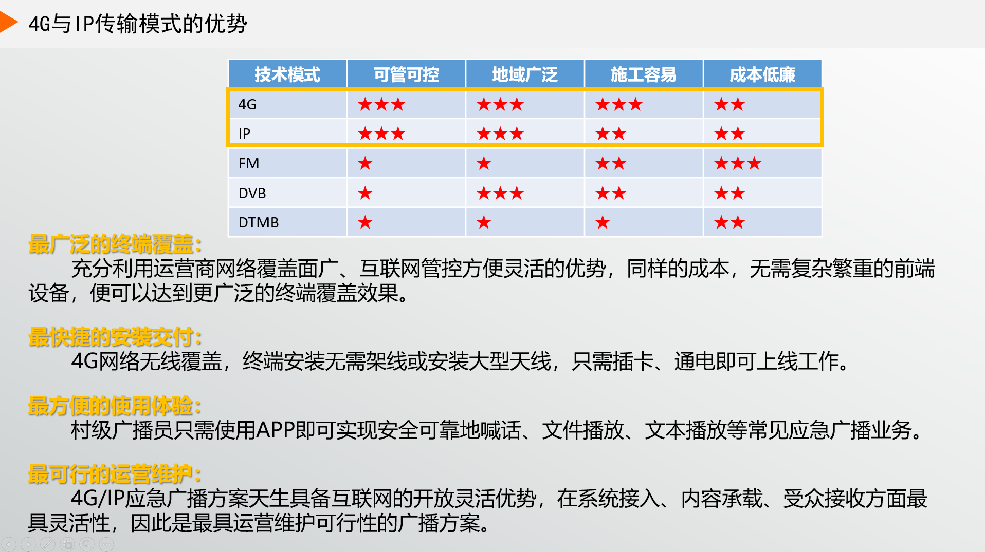 ʲôF(xin)ڴҶx4GVxIPV